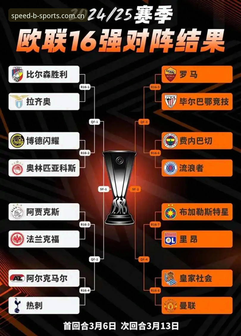 维拉欧联杯夺冠深度解析：在B体育平台掌握赛事复盘操作教程